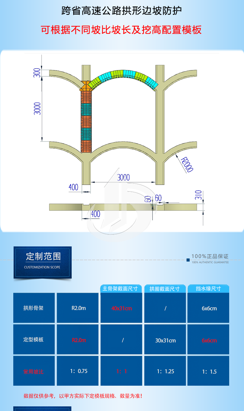 1108-固安-跨省高速R2m护坡模板厂家_04