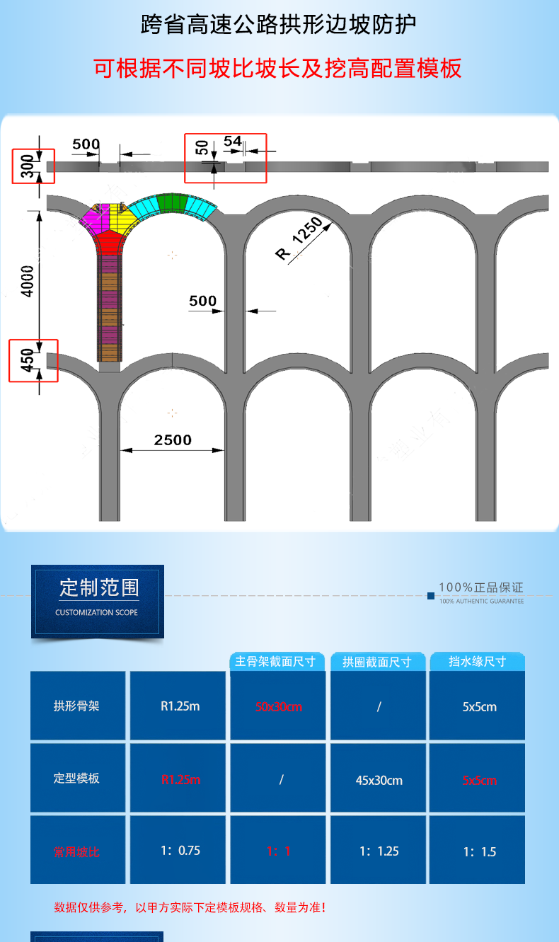 1108-固安-重庆、贵州高速公路R1.25m拱形格模板_04